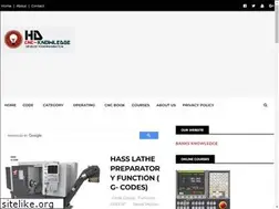 Sites similar to cncknowledge.in