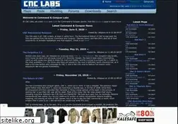 Sites similar to cnclabs.com