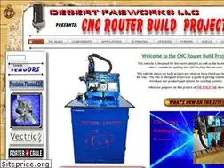 Sites similar to cncrouterbuild.com