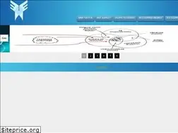 Sites similar to cndreklam.com