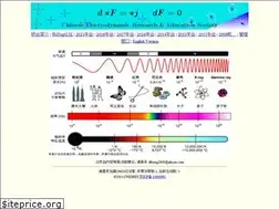 Sites similar to cnedres.org