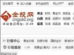 Sites similar to cngold.org