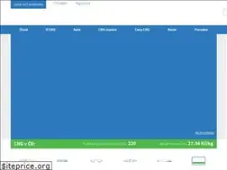 Sites similar to cngplus.cz