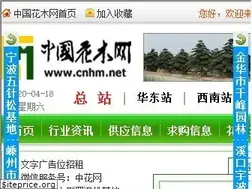 Sites similar to cnhm.net