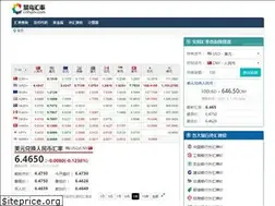 Sites similar to cnhuilv.com