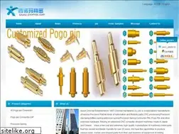 Sites similar to cnomax.com