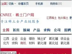 Sites similar to cnree.com