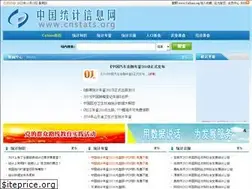 Sites similar to cnstats.org