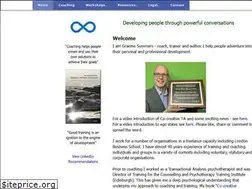 Sites similar to co-creativity.com