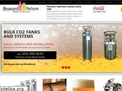 Sites similar to co2heliumnitrogenbeveragesyrups.com