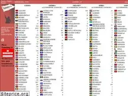 Sites similar to coaster.ch