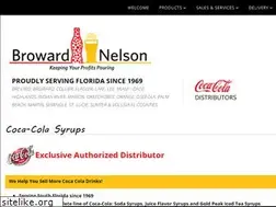 Sites similar to cocacolasyrups.com