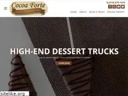 Sites similar to cocoaforte.com