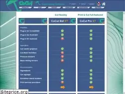 Sites similar to cocut.com