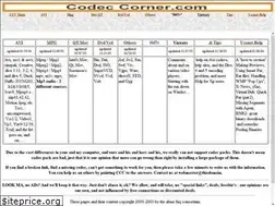 Sites similar to codeccorner.com