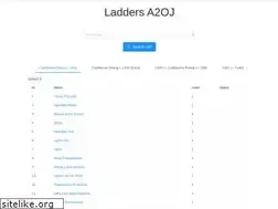 Sites similar to codeforcesladders.firebaseapp.com
