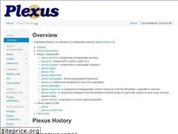 Sites similar to codehaus-plexus.github.io