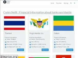 Sites similar to codes-swift.com