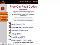 Sites similar to codes.rennacs.com