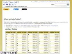 Sites similar to codetable.net