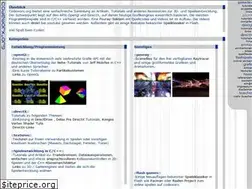Sites similar to codeworx.org