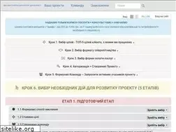 Sites similar to codex.ua
