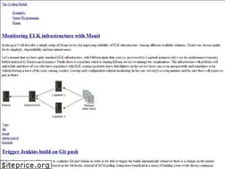 Sites similar to coding-daddy.xyz
