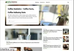 Sites similar to coffee-statistics.com