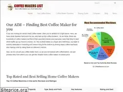 Sites similar to coffeemakerslist.com