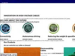 Sites similar to coficab.com
