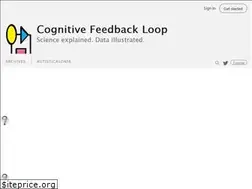 Sites similar to cognitivefeedbackloop.com
