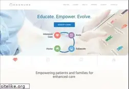Sites similar to cognuse.com