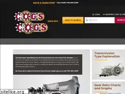 Sites similar to cogscogs.com