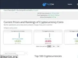 Sites similar to coin-cap.pro