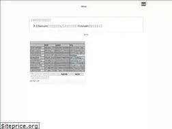 Sites similar to coin-wave.com