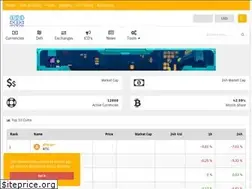 Sites similar to coinadbank.com