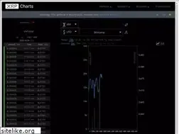 Sites similar to coinar.net