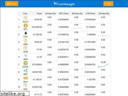 Sites similar to coinbeagle.co.uk