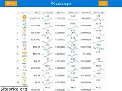 Sites similar to coinbeagle.com