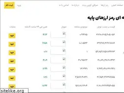 Sites similar to coinbit-exchange.com