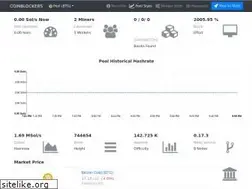 Sites similar to coinblockers.com