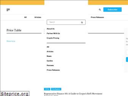Sites similar to coincentral.com