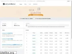 Sites similar to coincreditmarket.com
