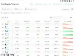 Sites similar to coincryptoprice.com