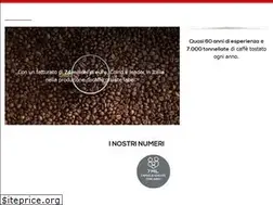 Sites similar to coind.it