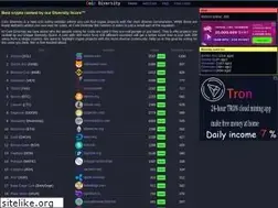Sites similar to coindiversity.io