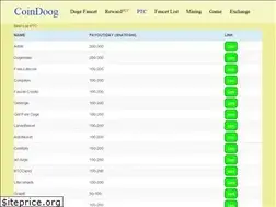 Sites similar to coindoog.com