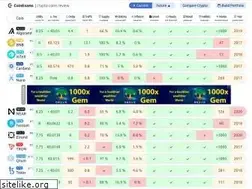 Sites similar to coinexams.com