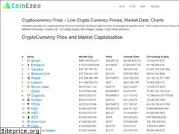 Sites similar to coinezee.com