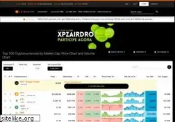 Sites similar to coingolive.com